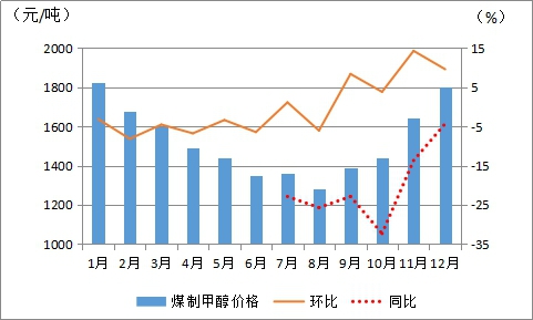 甲醇最新报价与市场动态深度解析