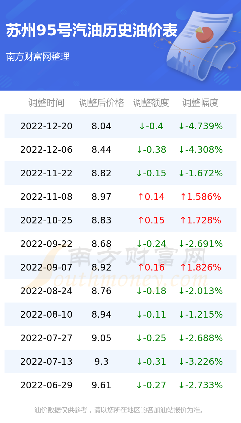 苏州最新油价趋势解析