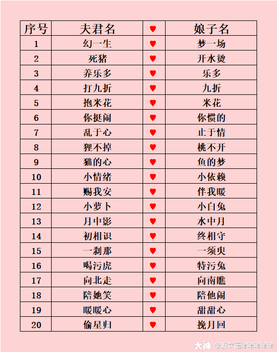 最新情侣名字精选，浪漫个性完美结合