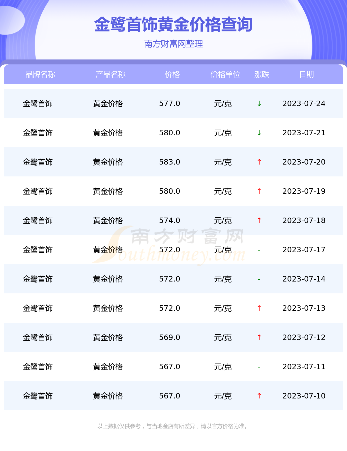 最新黄金首饰价格走势及分析影响因素