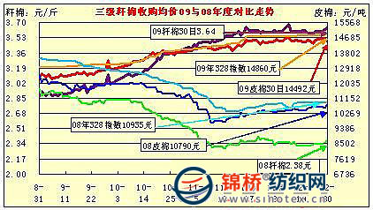 籽棉最新价格动态解析与趋势展望