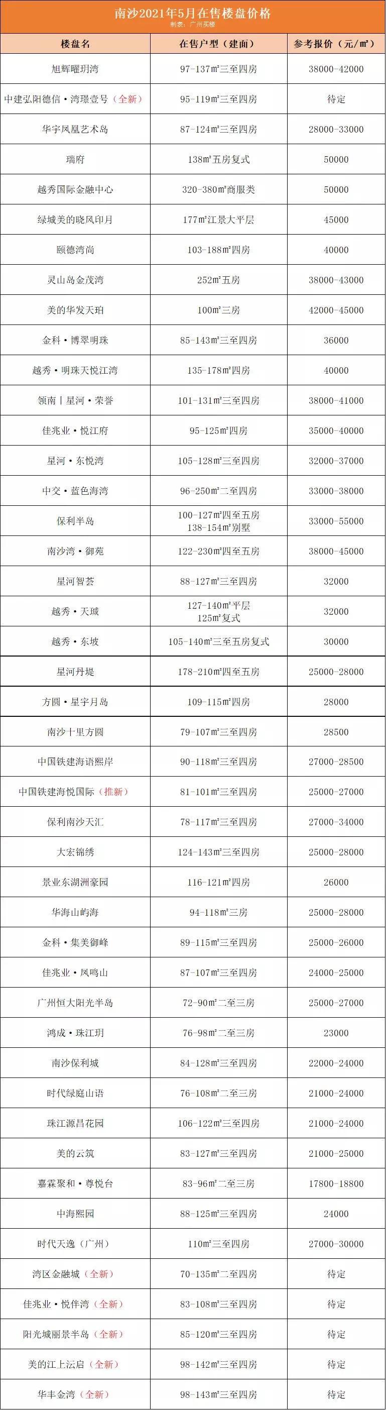 南沙最新房价动态与市场趋势深度解析