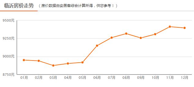 临沂房价动态，最新消息、市场走势与购房指南