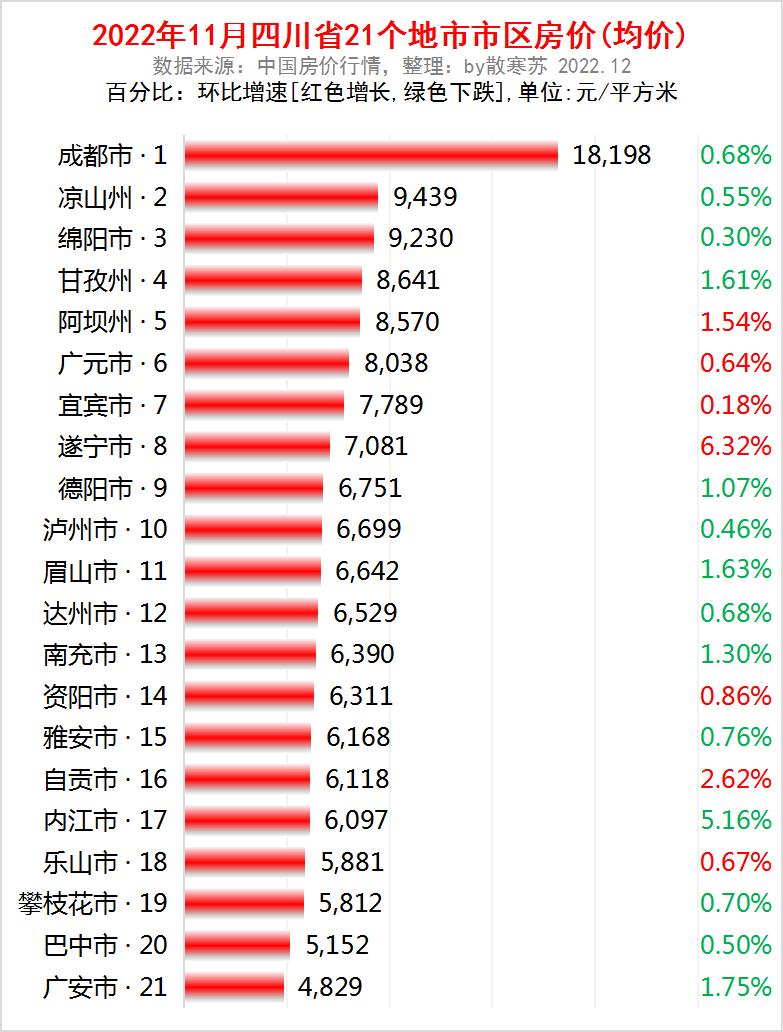 泸州最新房价动态及市场走势解析，购房指南与趋势展望