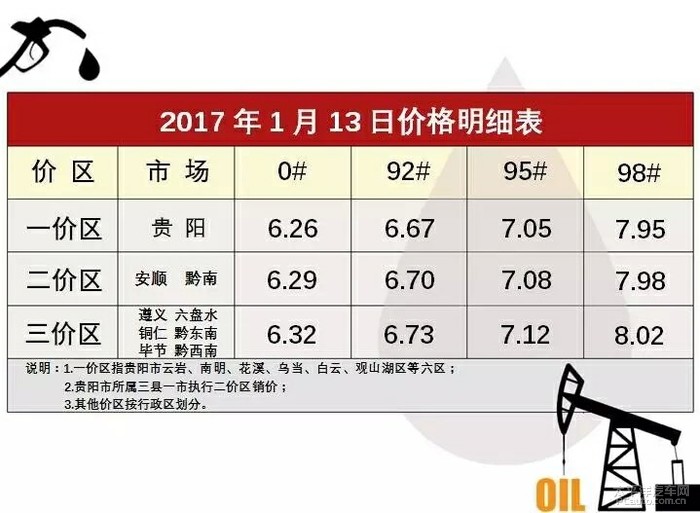 贵阳油价动态解析，最新趋势分析