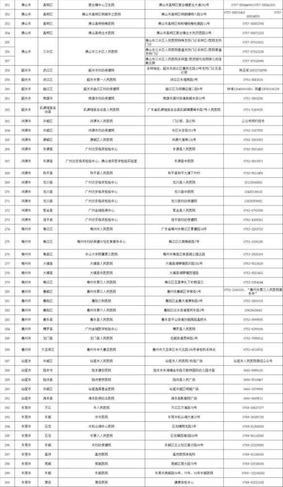 揭阳疫情防控最新进展，坚决打赢疫情防控阻击战