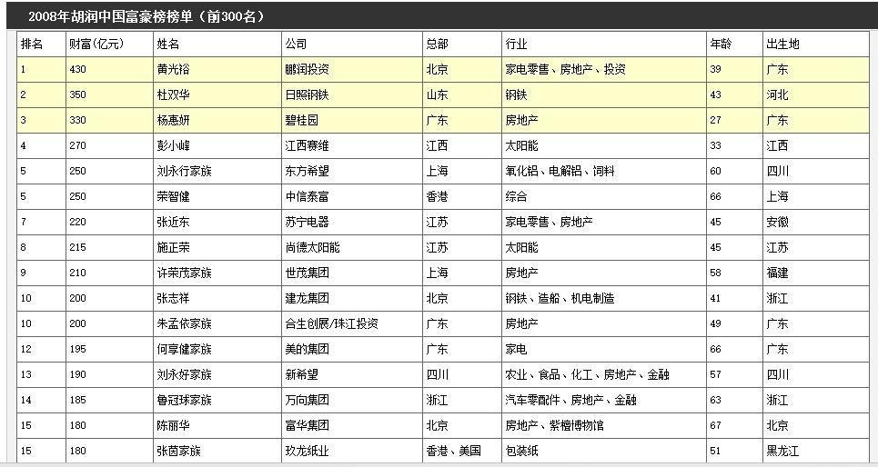 幻境旅者 第7页