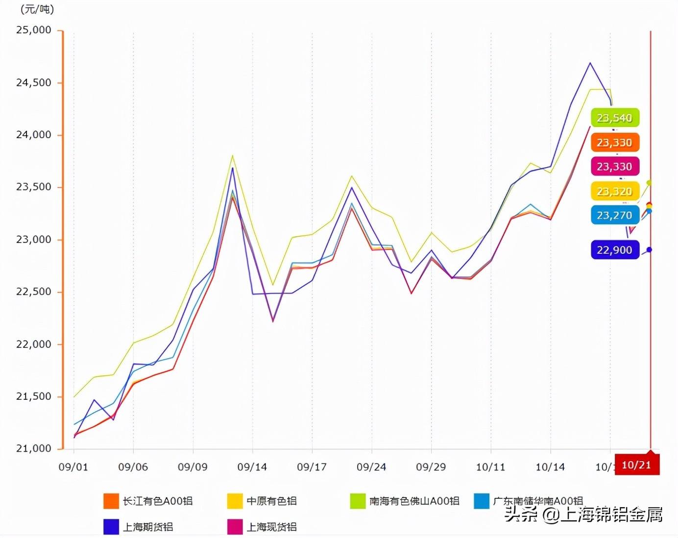 夜晚以往漫步 第6页