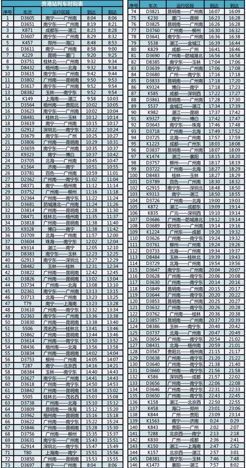 火车最新时刻表查询，便捷出行的新指南