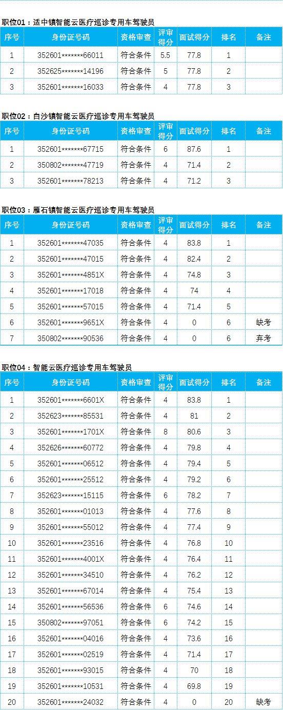 龙岩最新招聘信息汇总