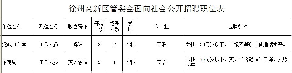 徐州最新招聘信息总览