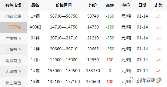 今日铜价走势分析，最新价格及未来展望