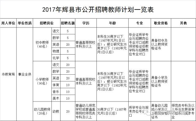 辉县最新招聘动态与职业发展新机遇