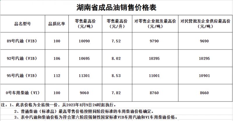 长沙油价动态解析与趋势分析