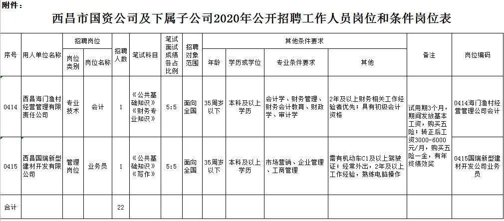 西昌最新招聘信息汇总