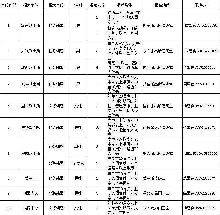 泗阳最新招聘信息汇总