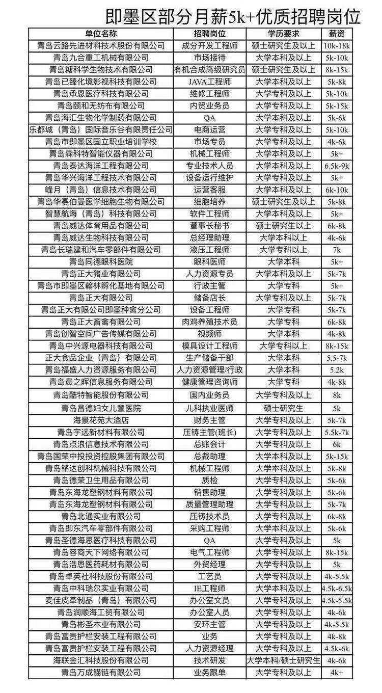 即墨招聘网最新招聘动态深度解读与解析