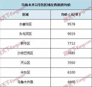 乌鲁木齐房价最新动态分析