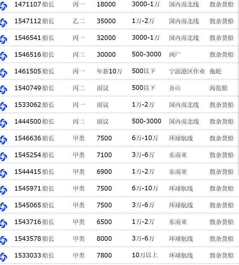 最新船长招聘启事公告