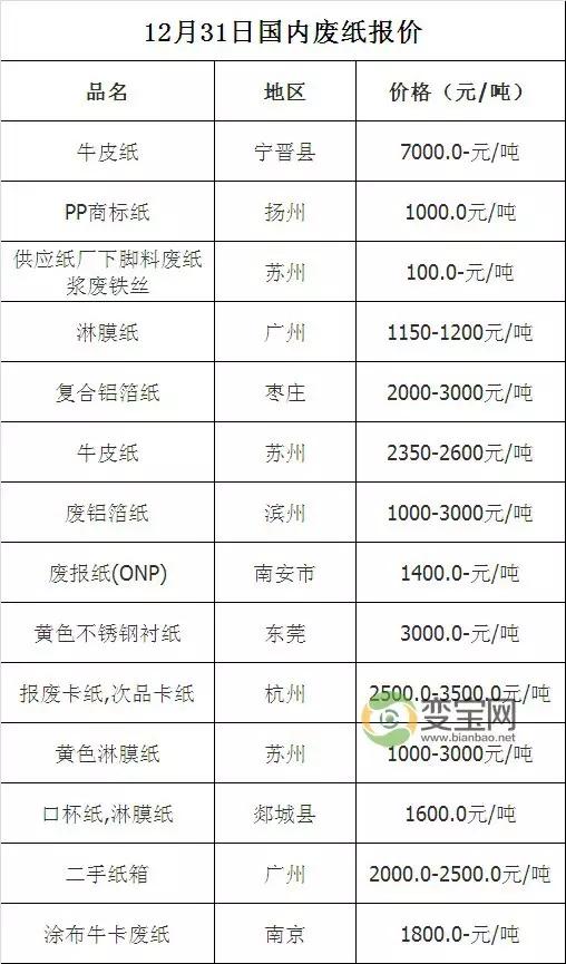 最新废纸回收价格表及其市场影响力分析