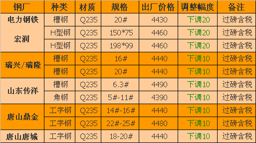 工字钢最新价格动态与市场走势分析