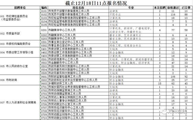 邓州最新招聘信息汇总