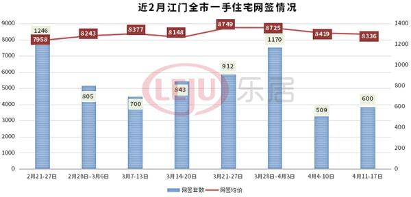 江门最新房价动态及市场走势与购房指南