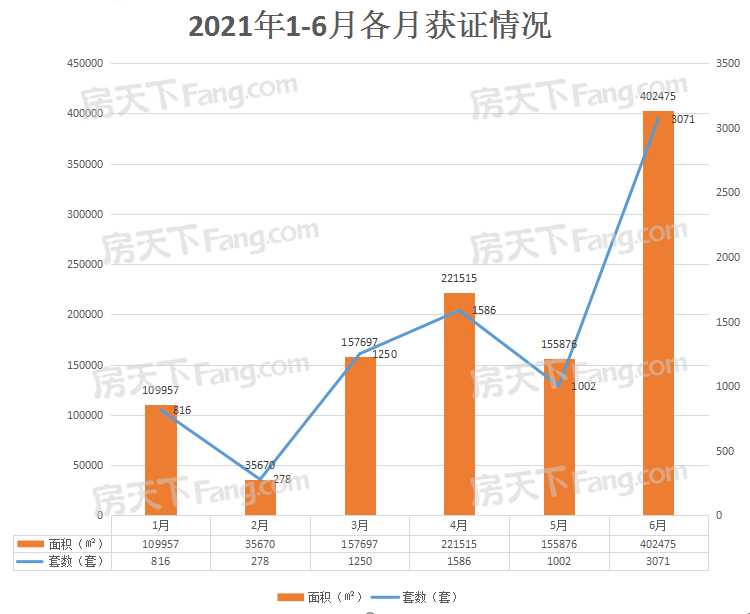 聊城房价最新动态解析