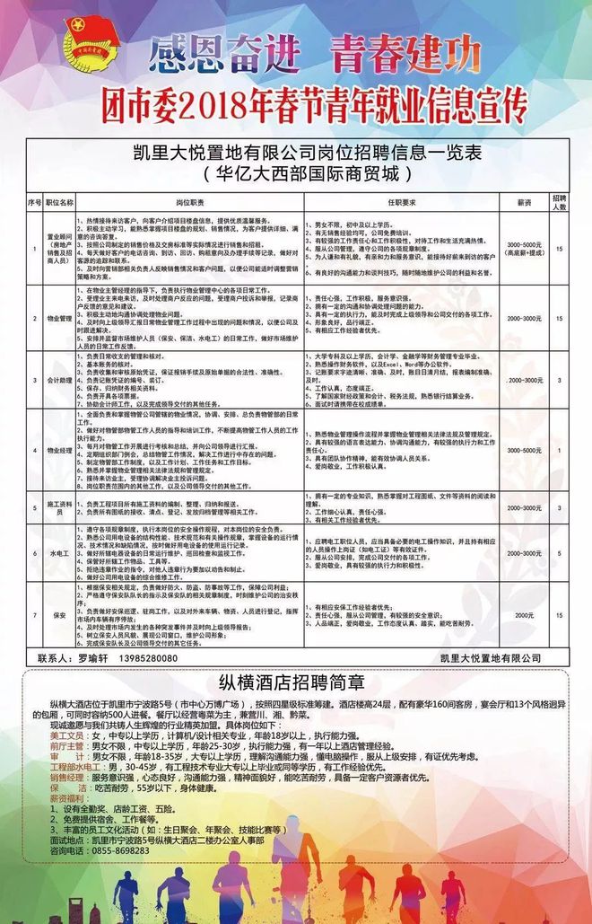 凯里最新招聘动态与职业发展机遇概览