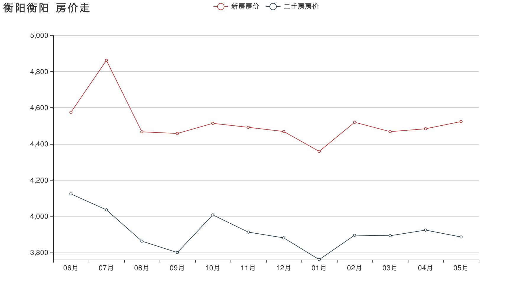 衡阳最新房价动态及市场趋势分析，购房指南与走势预测