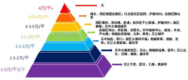 苏州房价最新动态，市场走势及影响因素深度解析