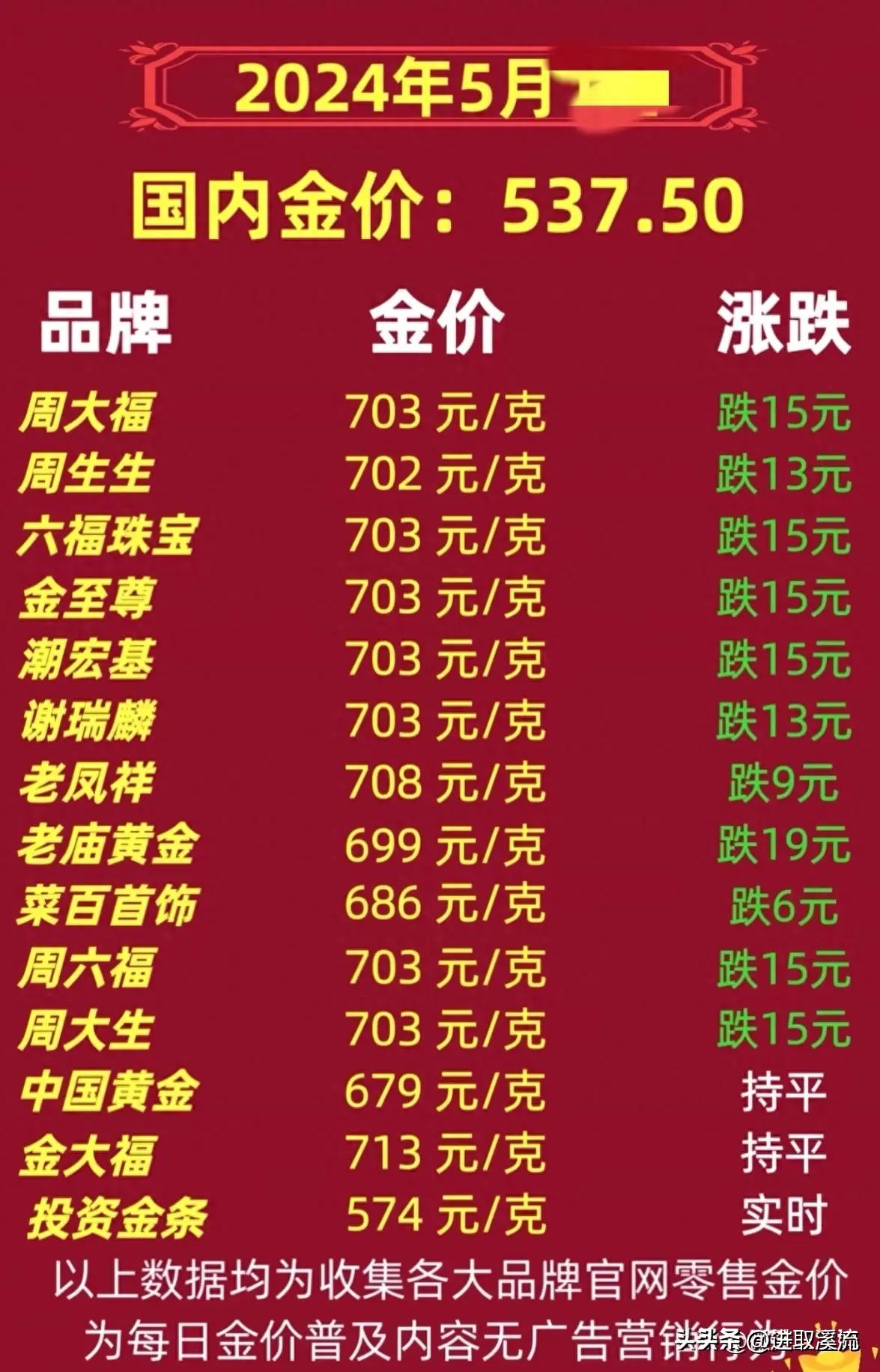 最新国内金价走势分析与预测，黄金投资前景展望