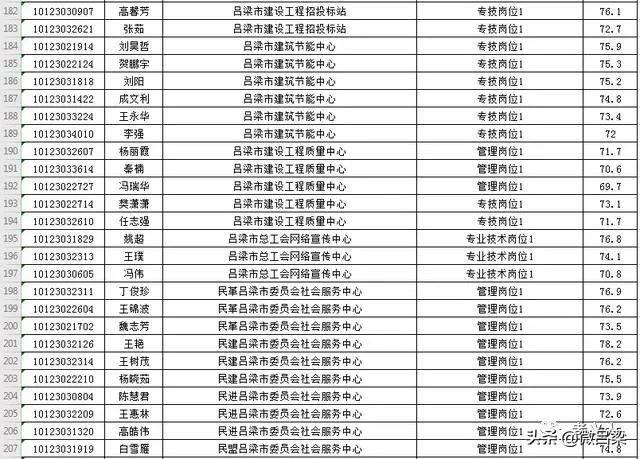 吕梁最新招聘信息汇总