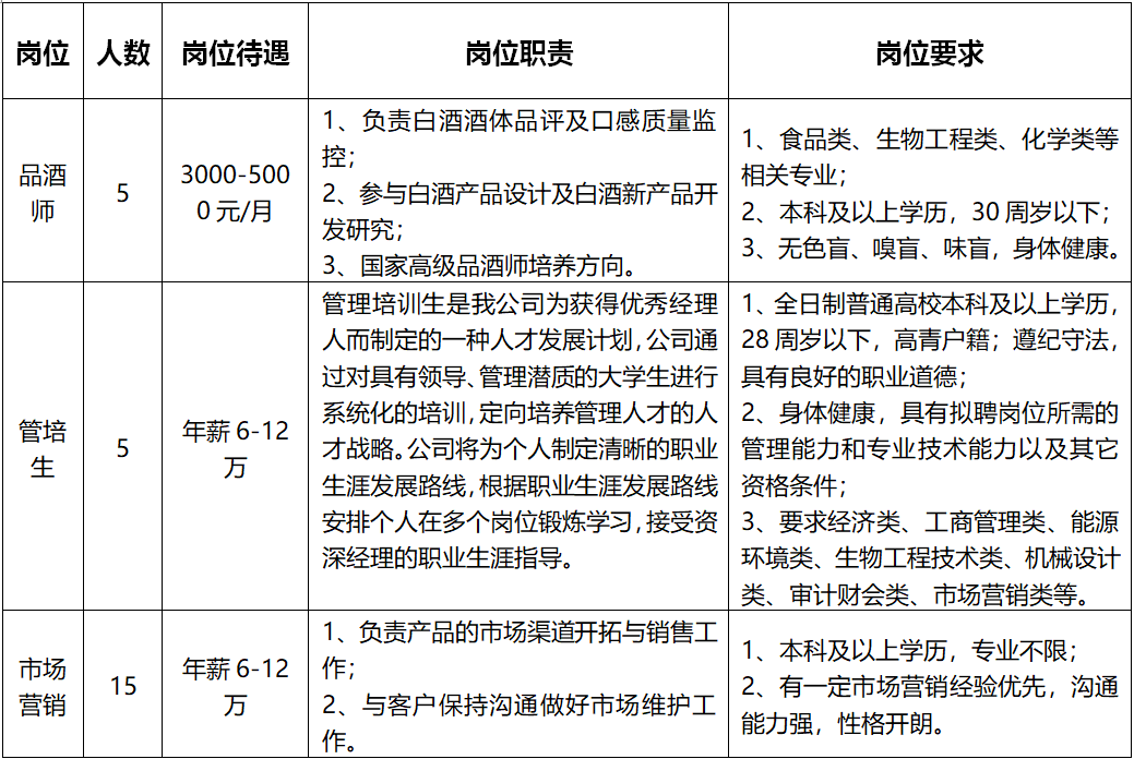 高青最新招聘动态与职业机会展望