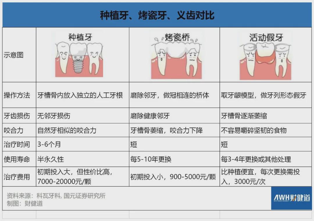 种植牙技术进展、材料革新与应用前景的最新消息