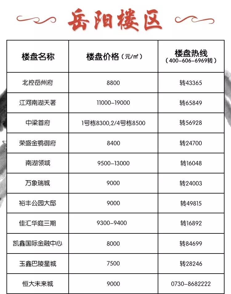 岳阳最新房价动态及市场趋势解析与购房指南