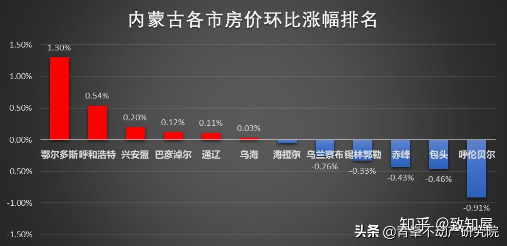 呼市最新房价动态及其市场影响分析