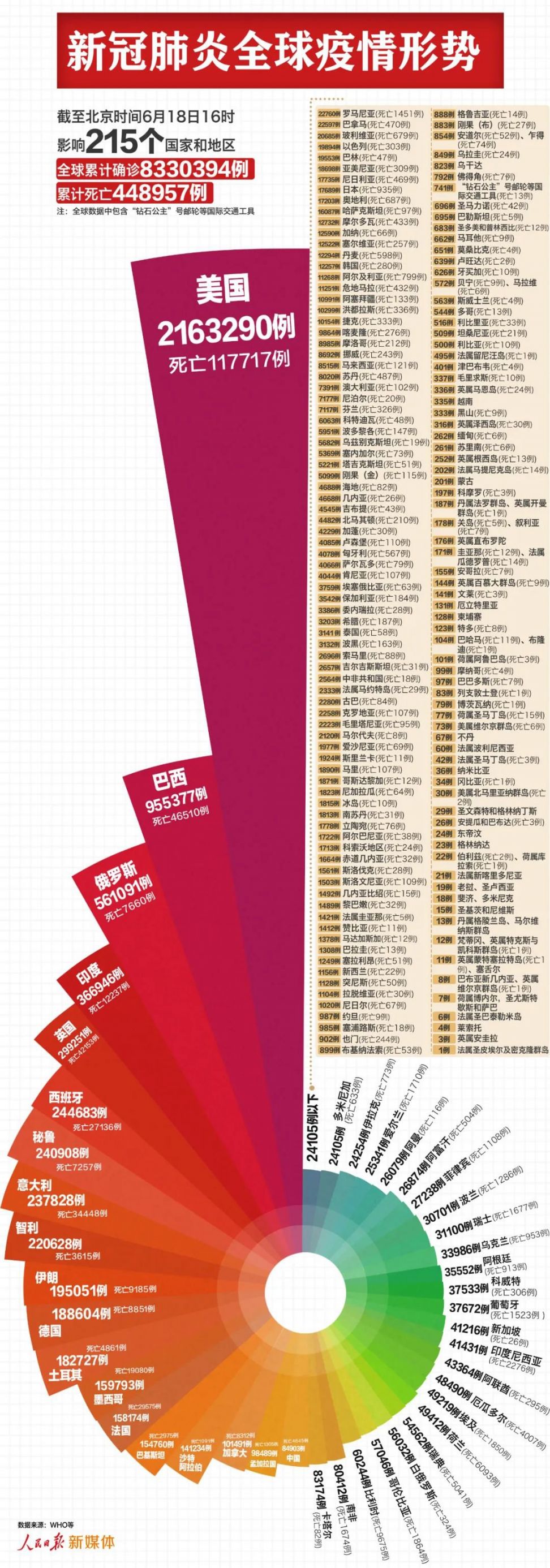 全球疫情最新数据深度解析，国外疫情分析概览