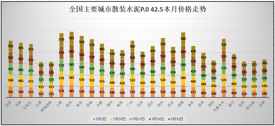 最新水泥价格行情解析