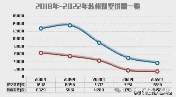 苏州房价走势最新分析