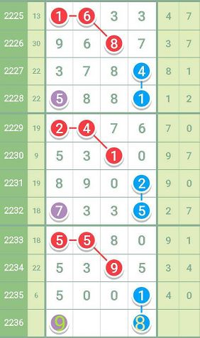 最准一肖一码一一孑中特,正确解答落实_进阶版6.662