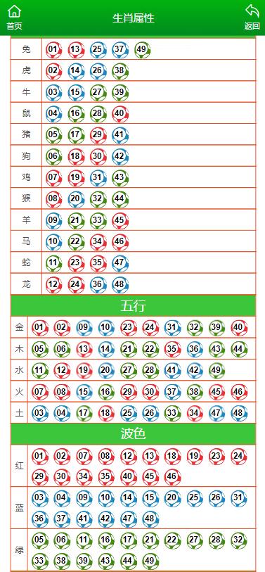 二四六管家婆生肖表正版资料,确保成语解释落实的问题_Android256.183