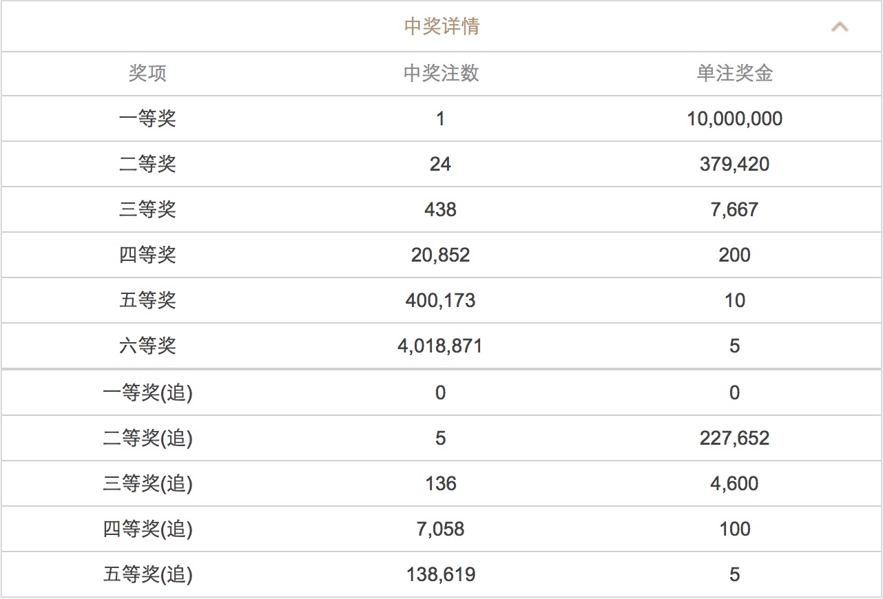 澳门开彩开奖结果历史,最新答案解释落实_专业版2.266