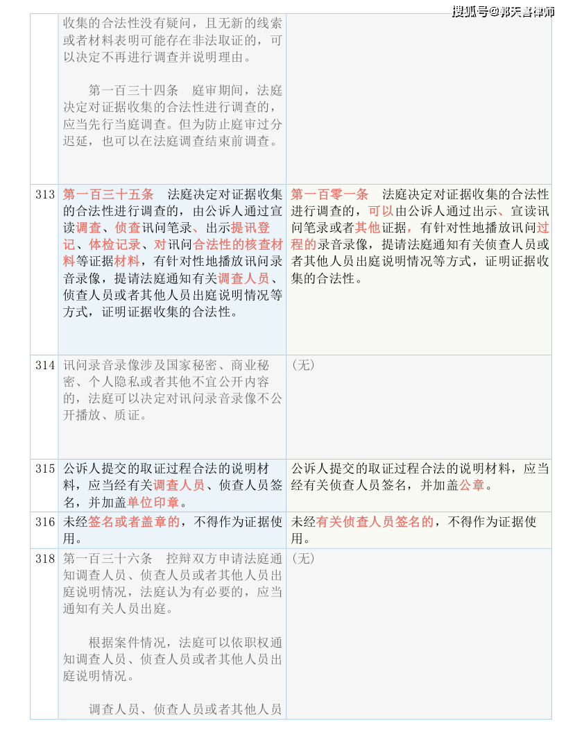 新奥门资料大全,广泛的解释落实方法分析_专业版150.205