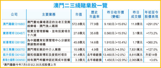 忘却你の容颜 第6页