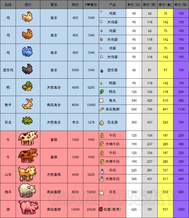 澳彩资料免费资料大全,市场趋势方案实施_游戏版256.183