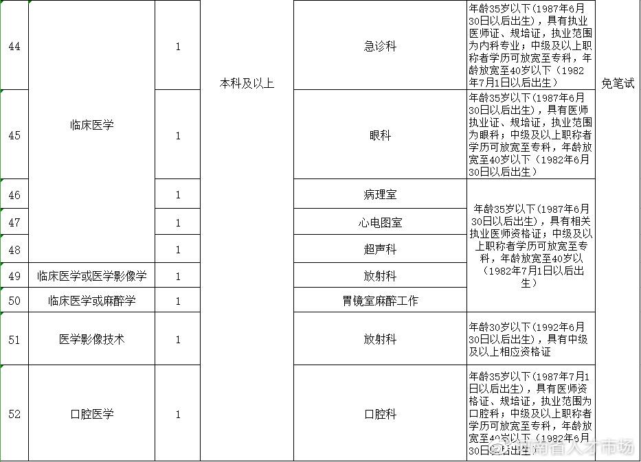 中牟最新招聘信息全面汇总