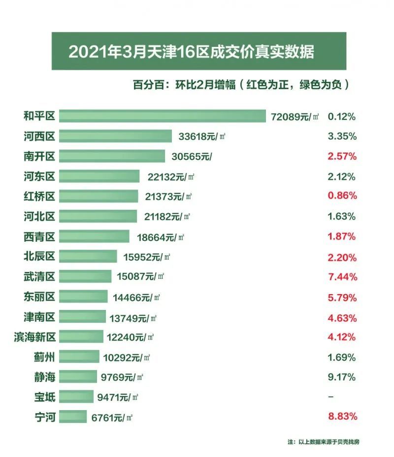 天津房价走势揭秘，最新消息、市场趋势与未来展望