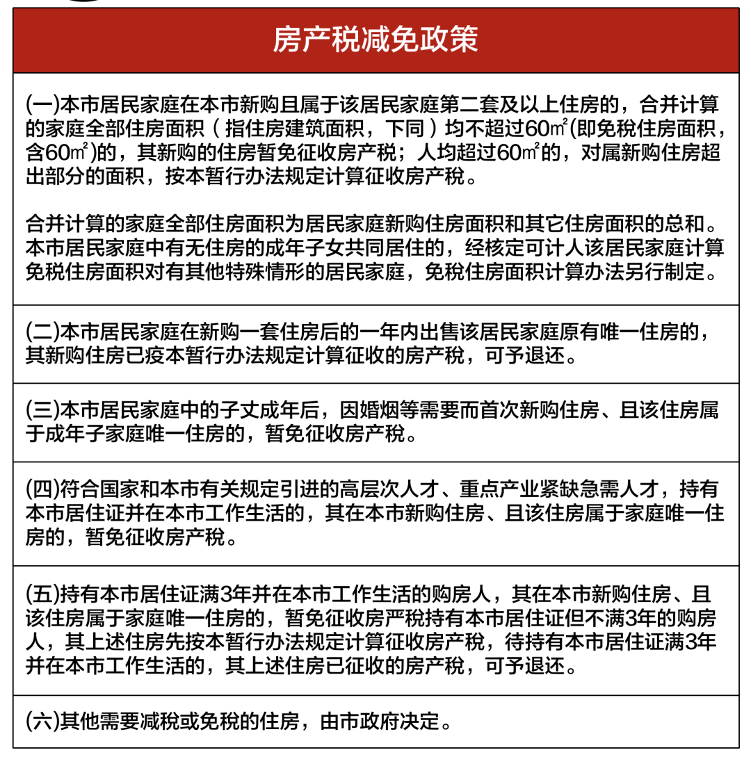 最新房产税的实施，影响与面临的挑战