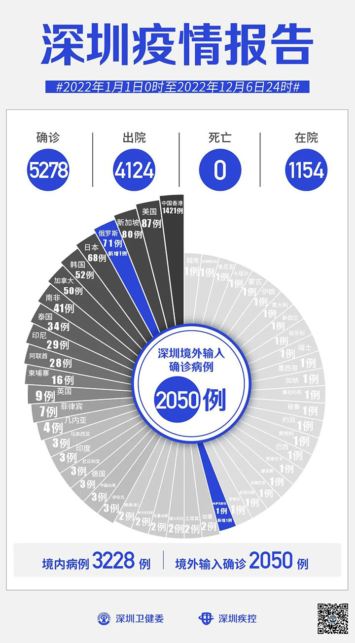 深圳疫情最新报告发布